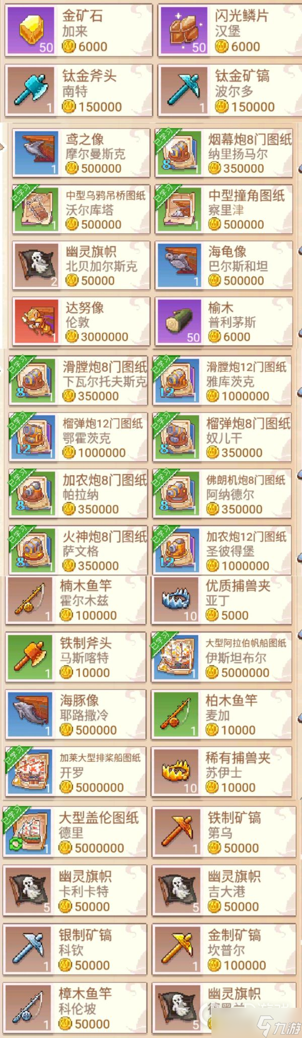 《航海日记2》商会商店贩卖物品分享