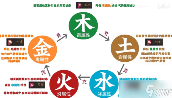 卧龙苍天陨落五行流搭配攻略