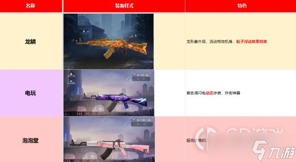 《黎明觉醒生机》枪械皮肤整理方法