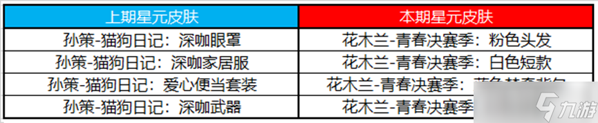 王者荣耀许愿屋奖池更新2023