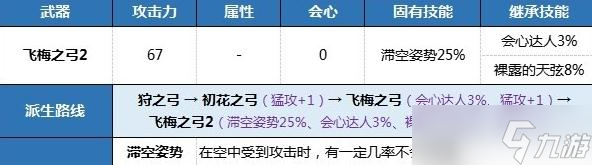 狂野之心弓新手开荒武器推荐分享