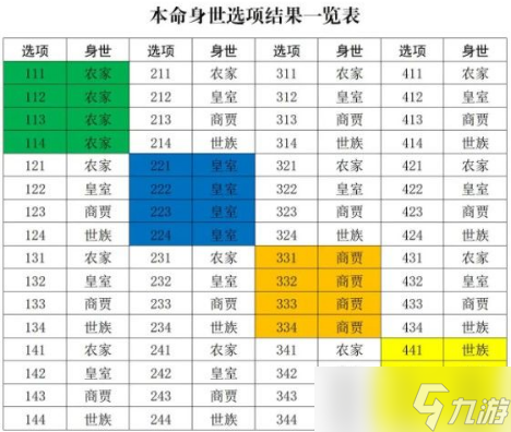 修真江湖2剛開局身世如何選擇