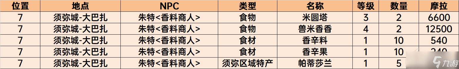 原神帕蒂沙蘭哪里買