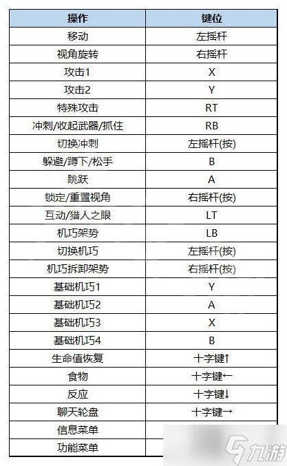 狂野之心全鍵鼠鍵位介紹