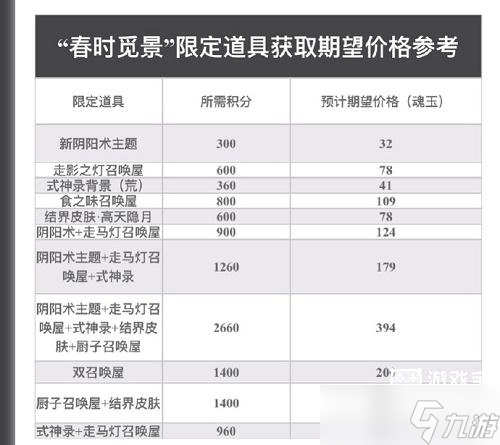 阴阳师春时觅宝大富翁最优攻略路线2023