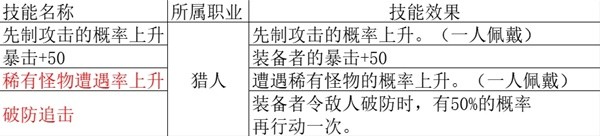 《八方旅人2》猎人职业全攻略一览