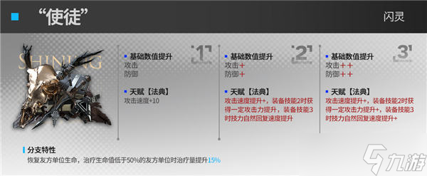 明日方舟闪灵二模强度测评