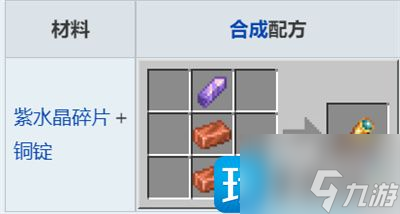 我的世界望遠(yuǎn)鏡怎么獲得-望遠(yuǎn)鏡合成材料一覽