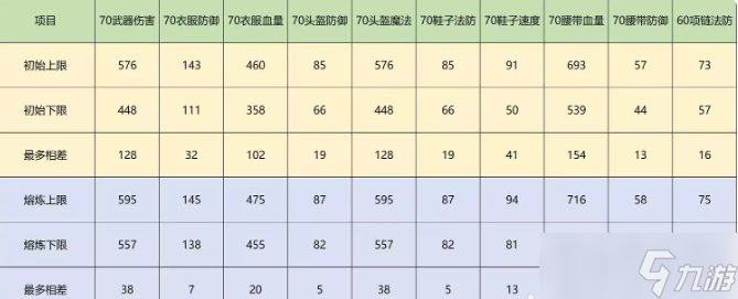 《梦幻西游手游》精锐任务装怎么搭配 精锐任务装搭配指南