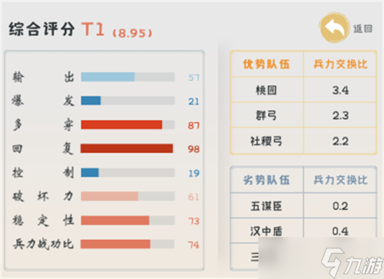 三国志战略版刘备天公盾阵容怎么玩-三国志战略版刘备天公盾阵容攻略