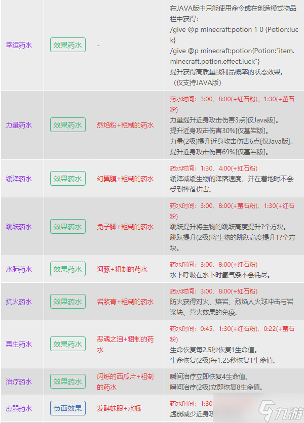 我的世界藥水合成表圖2023-我的世界藥水合成表配方大全最新