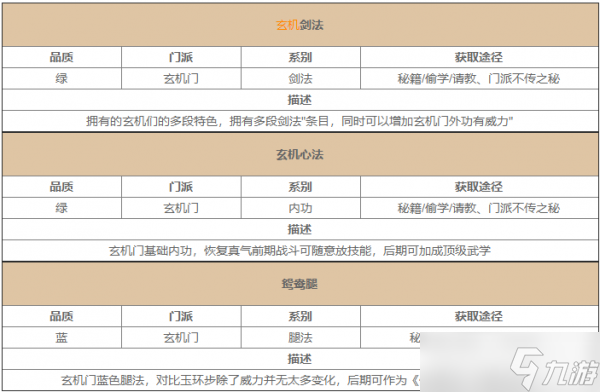 我的俠客薛蔓怎么玩 我的俠客薛蔓攻略詳解