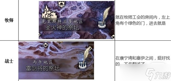《八方旅人2》守护神祭坛位置详情