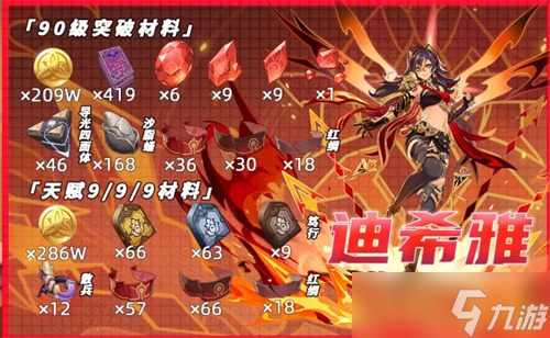 原神迪希雅突破材料有哪些