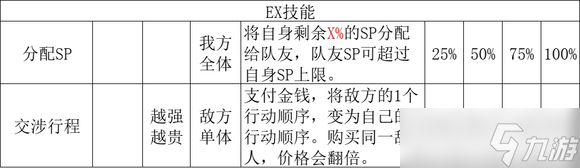 《八方旅人2》商人EX技能解锁攻略一览