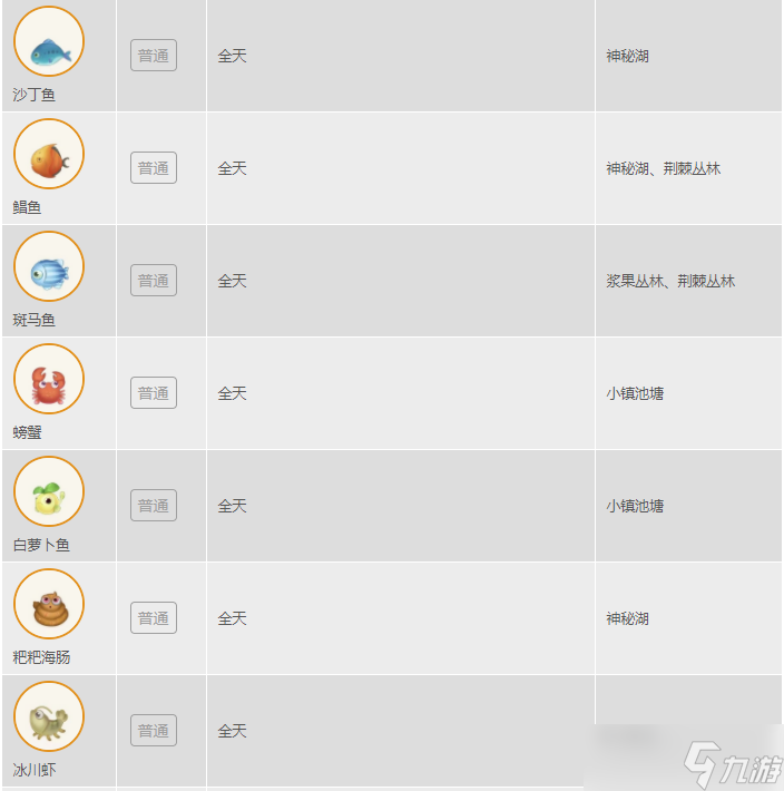 摩尔庄园手游钓鱼图鉴最新-摩尔庄园手游钓鱼攻略