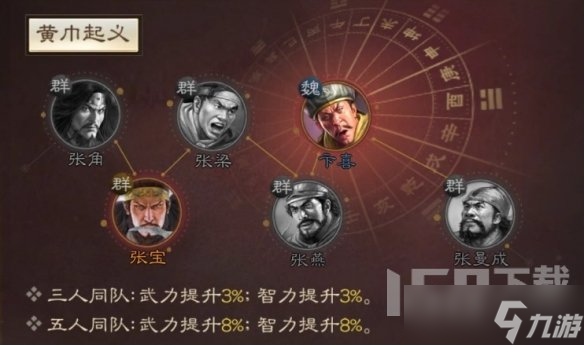 三國志戰(zhàn)棋版張曼成屬性 張曼成戰(zhàn)法搭配推薦