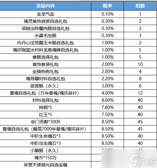斗罗大陆h5百草炼丹活动攻略-斗罗大陆h5百草炼丹活动怎么玩
