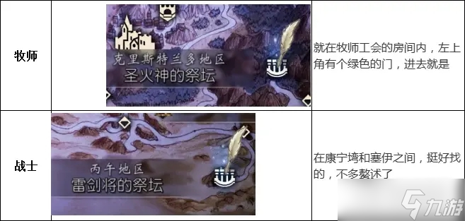 八方旅途2祭坛位置大全