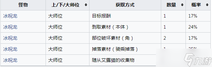 《怪物猎人：崛起》冰晶的厚龙鳞怎么获得