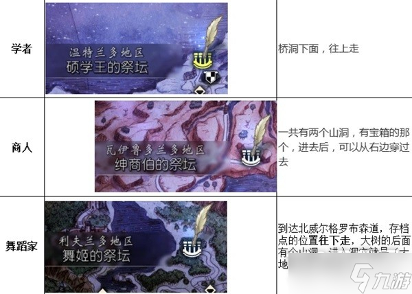 八方旅人2守护神祭坛位置分享