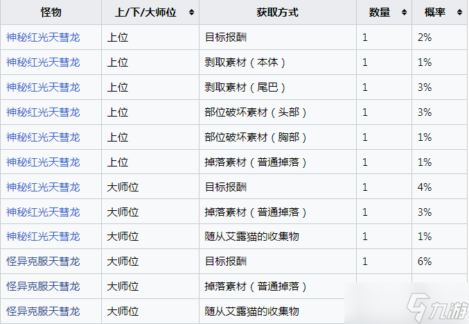 《怪物猎人：崛起》招来赫星的龙气玉怎么获得