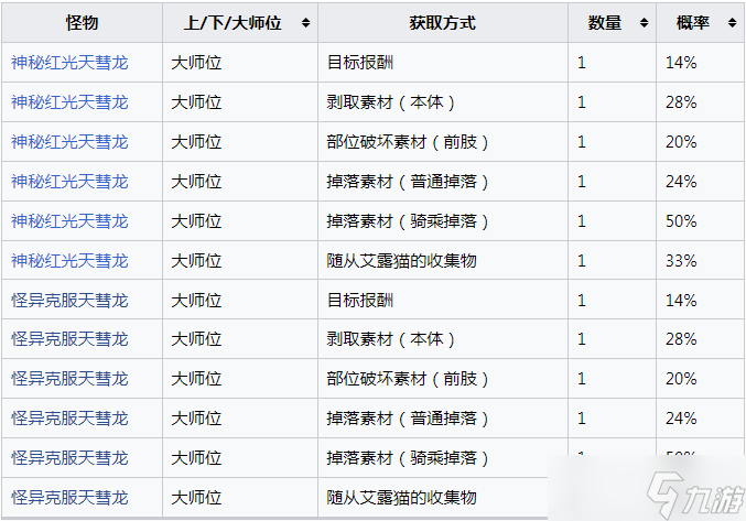 《怪物猎人：崛起》奇绝的赫煌壳怎么获得
