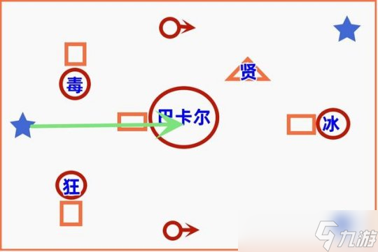 DNF巴卡尔双龙开打法