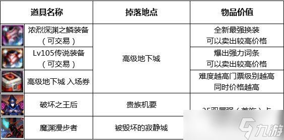 dnf110级版本在哪搬砖 dnf110级版本怎么搬砖