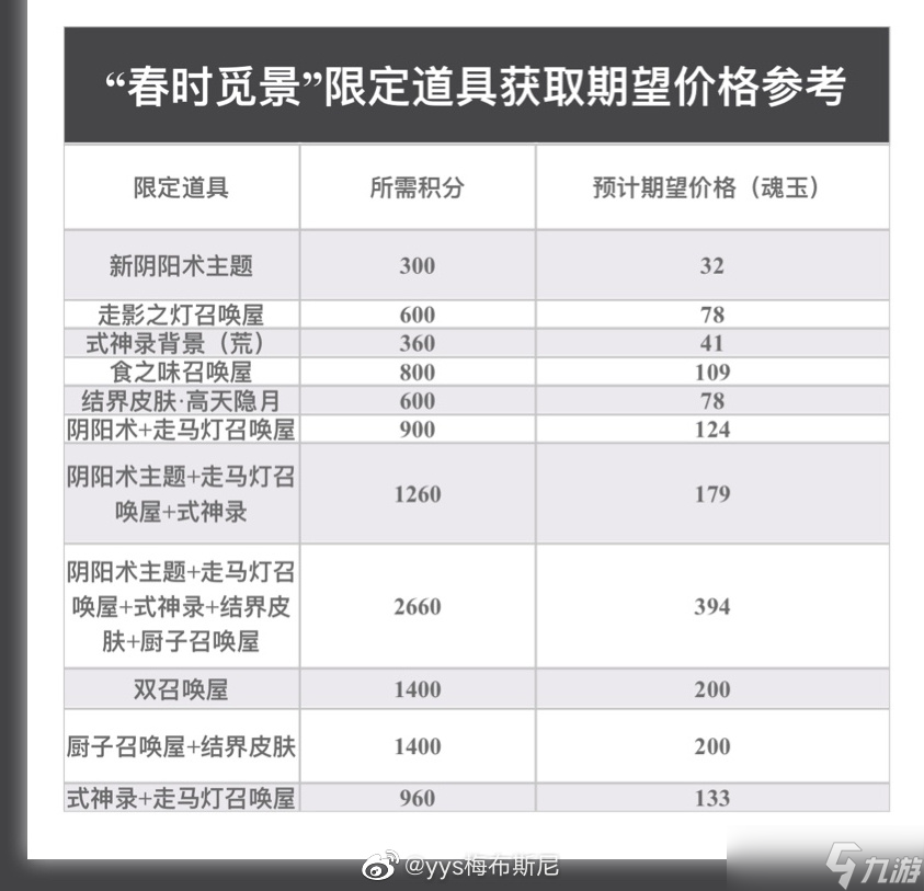 陰陽師春時(shí)覓寶攻略2023 陰陽師春時(shí)覓寶路線怎么走