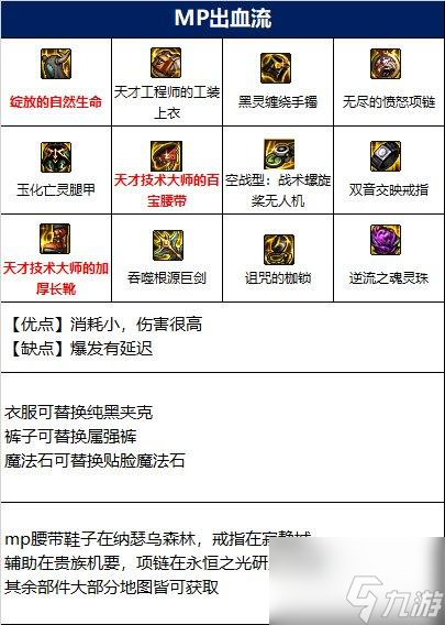dnf精灵骑士110装备怎么选-精灵骑士110级装备搭配