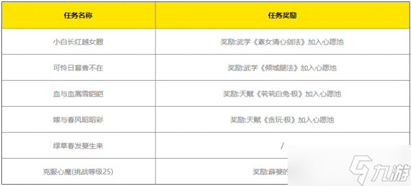 我的俠客薛蔓怎么玩 我的俠客薛蔓攻略詳解