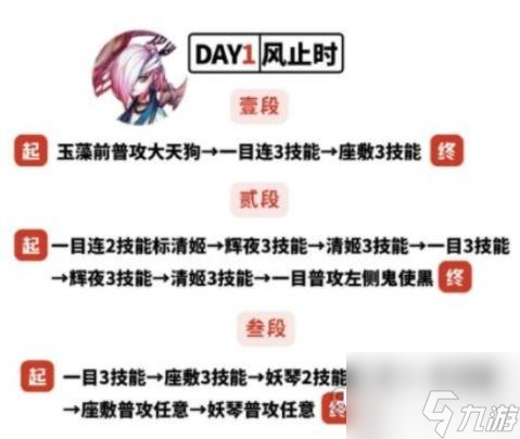 阴阳师残局得胜风止时怎么打 残局得胜风止时一二三段打法攻略大全