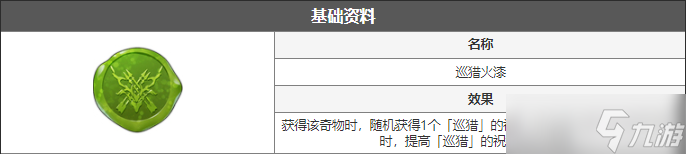 崩坏星穹铁道模拟宇宙巡猎火漆介绍