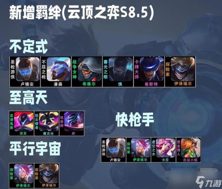 云頂之弈美測服3月8日s8.5更新了什么