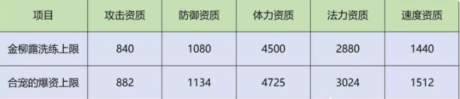 《梦幻西游手游》妙音鸟怎么样 妙音鸟应用指南