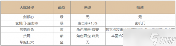 我的侠客薛蔓怎么玩 我的侠客薛蔓攻略详解