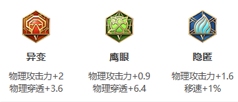 王者荣耀S30赛季赵云怎么出装-S30赛季赵云出装攻略