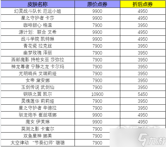 2023lol3.8快樂活動怎么玩