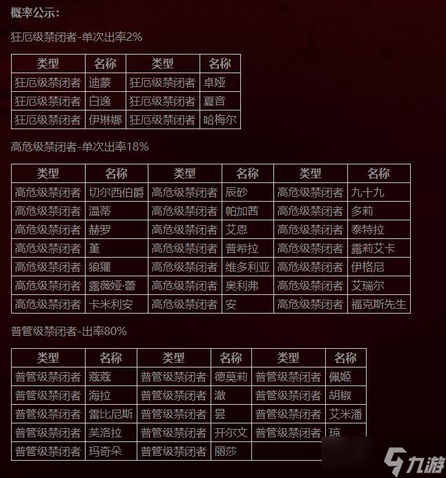 無(wú)期迷途隱秘深淵什么時(shí)候開始 無(wú)期迷途隱秘深淵概率介紹