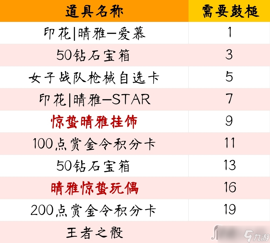 《cf手游》春雷响万物生活动2023