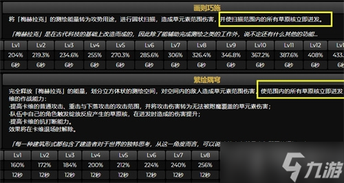 《原神》卡维是主C吗介绍