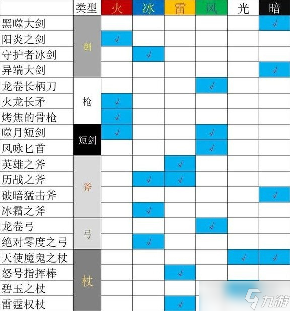 八方旅人2最強通關陣容大全