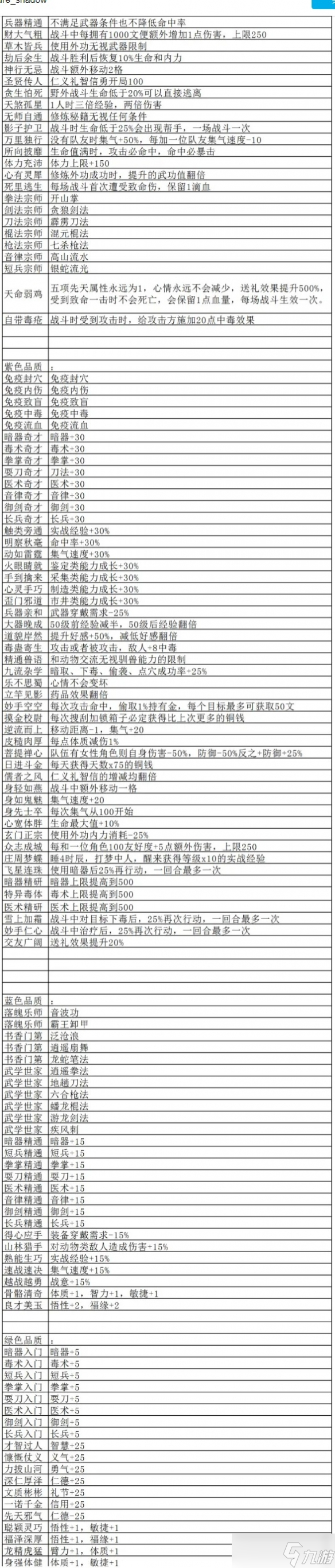 大侠立志传不同颜色的品质有什么区别