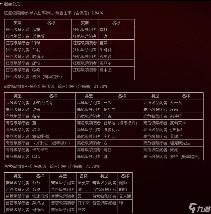 无期迷途隐秘深渊什么时候开始 无期迷途隐秘深渊概率介绍