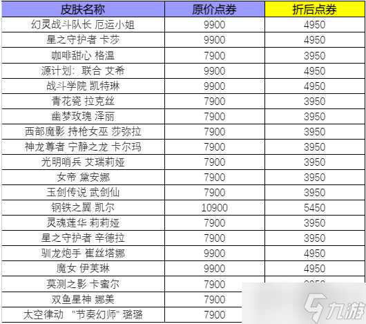lol3.8快乐活动怎么做