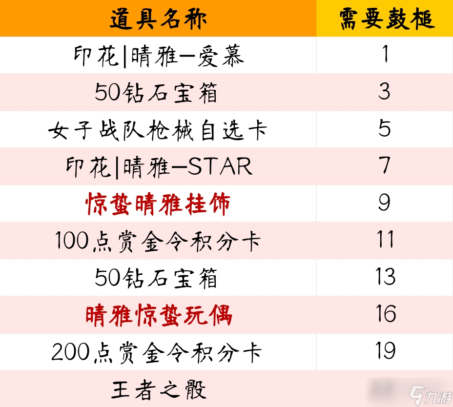 《cf手游》春雷响万物生活动2023