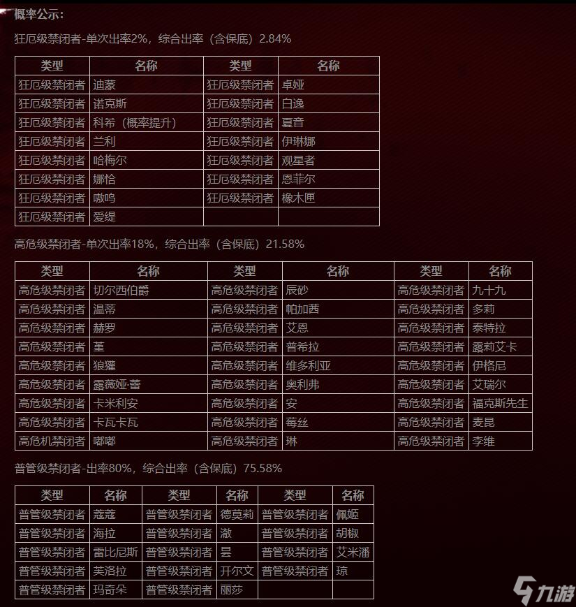 无期迷途隐秘深渊什么时候开始 无期迷途隐秘深渊概率介绍