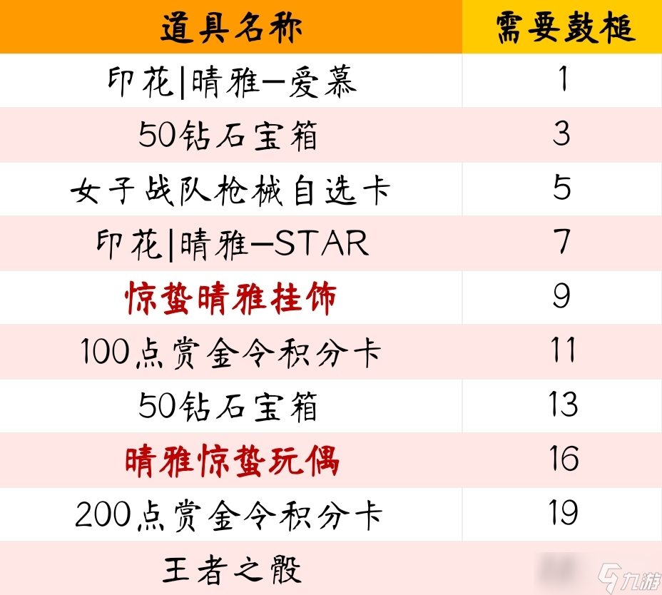 《cf手游》春雷響萬物生活動方法