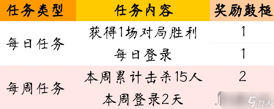 《cf手游》春雷响万物生活动2023